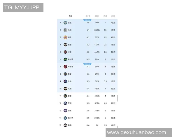 湖人对快船10月23日比赛胜率分析及影响因素探讨